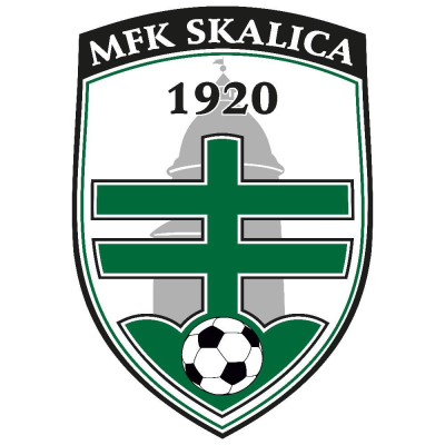 MFK Dukla Banská Bystrica